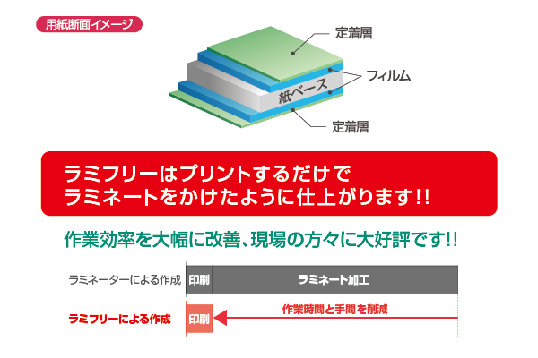 おしゃれ】 耐水紙 ラミフリー A4 500枚