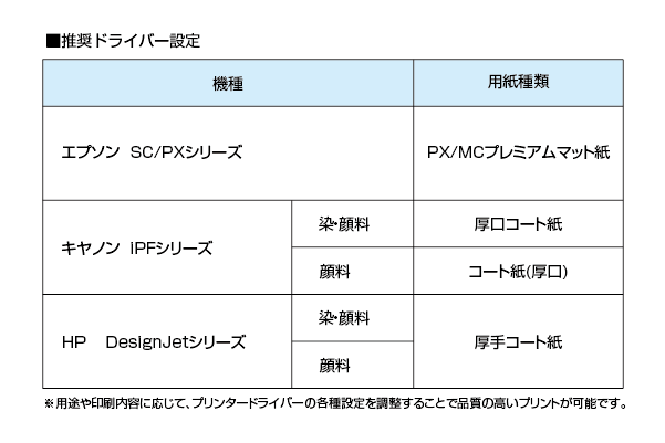 大判プリンター用紙 インクジェットロール紙 厚手マットコート紙 914mm×30M 4本 （Ａ0ノビ） - 3