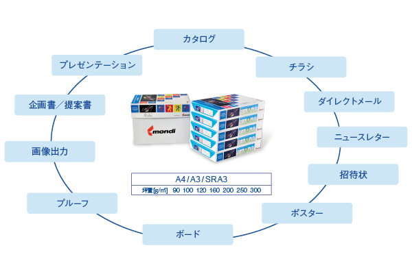 印刷よりもプリント！最高品質「カラーコピー」でオンデマンドプリント