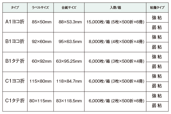 mita 物流 標準 PDラベル Cタイプ ヨコ折 弱粘着 80×115mm 感熱 9000枚 - 1