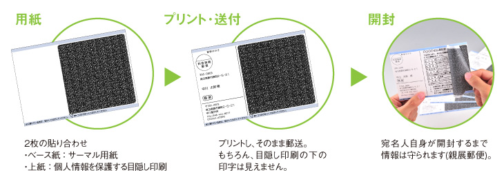 サーマル用紙の特長を活かした新しい用途開発