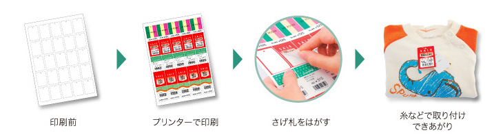 楽貼ラベルの使い方イメージ