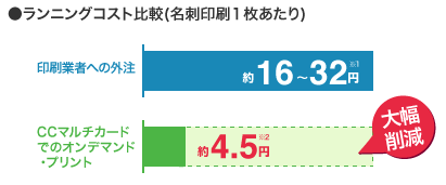 ランニングコスト比較