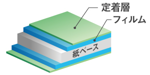 ラミフリーの構造