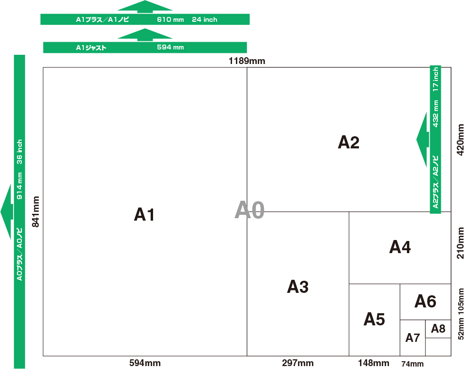 用紙サイズ一覧 プリンター活用に役立つサイズ一覧をわかりやすく整理 P I Y 通信