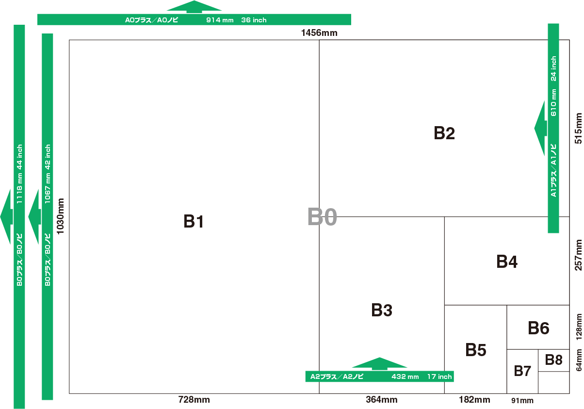用紙サイズ一覧 プリンター活用に役立つサイズ一覧をわかりやすく整理 P I Y 通信