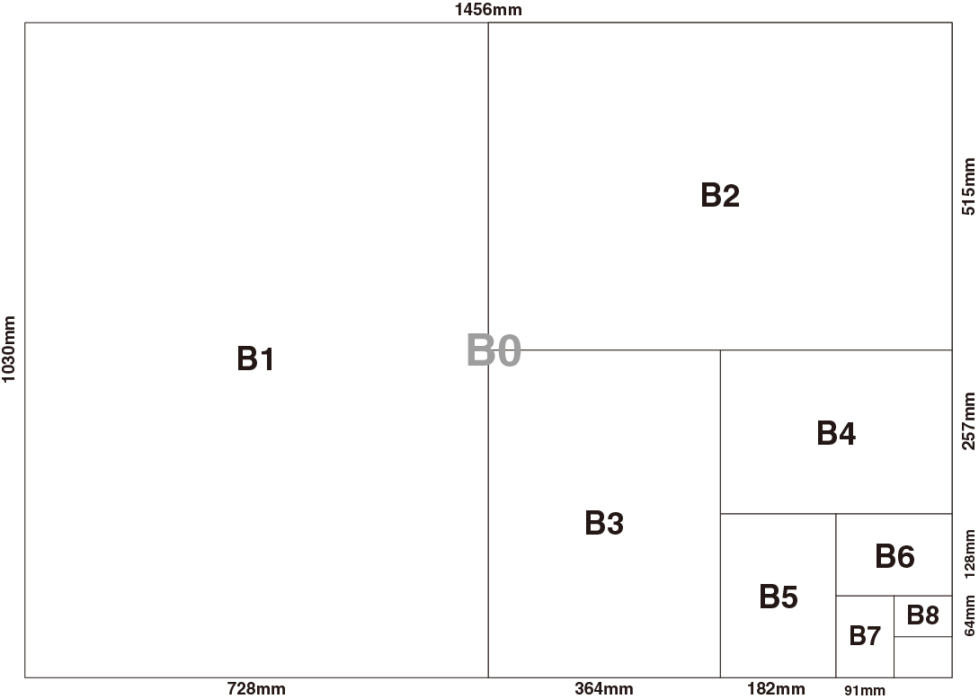 サイズ 比較 用紙 用紙のサイズ一覧（A判・B判）【サイズ.com】